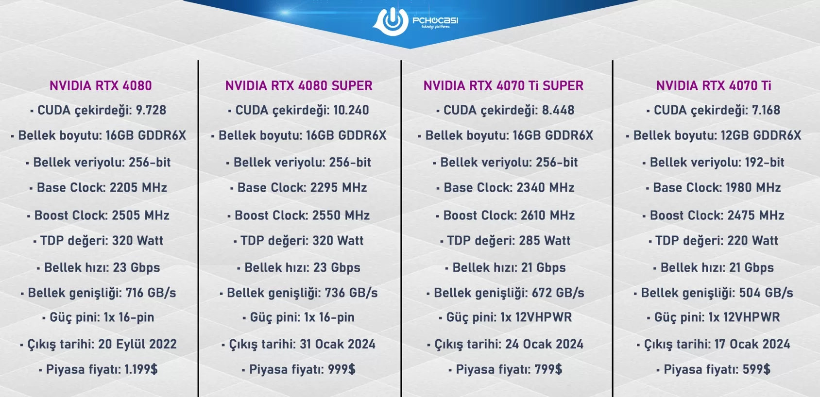 NVIDIA RTX 4080 SUPER 10 jpg - PC Hocası